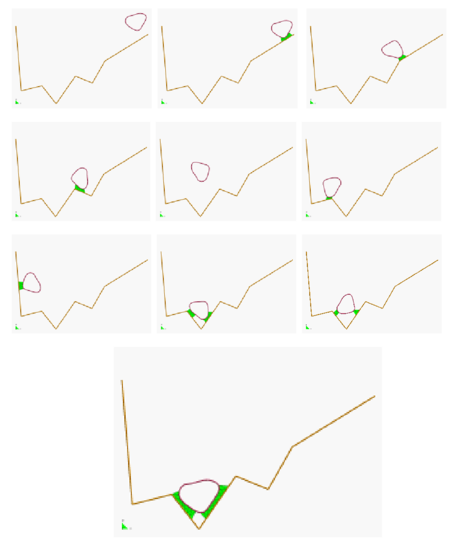Bumping of a ball within a container. The layer of contact   elements is shown at each contact instant
