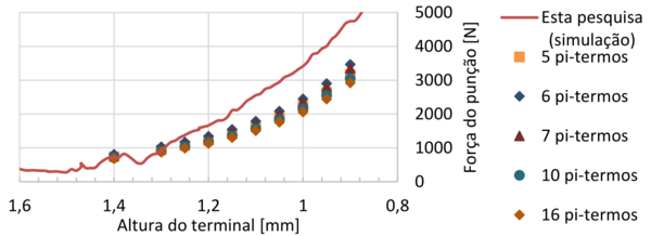 Análise da melhor variação da EPG - Modelo 4.