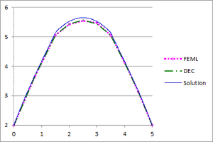 Esqueda et al 2020a-Fig 15 Square m2 diametral temp.png