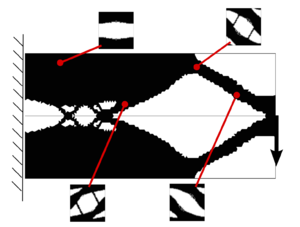 Draft Samper 118254298-MacroMicroContinousIter2.png