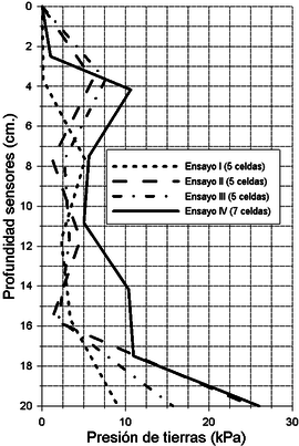 Ruge et al 2019a 7027 Figura 7a.png