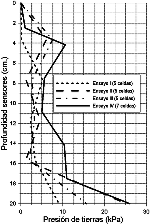 Ruge et al 2019a 7027 Figura 7a.png