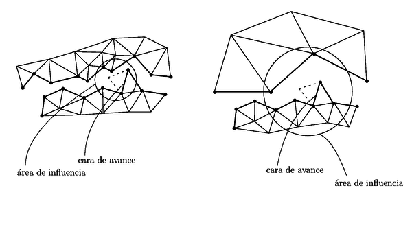 En estas figuras se puede observar la diferencia de tamaño   del área de búsqueda para una misma cara del frente.