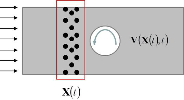 Material points distribution.