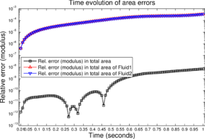 Draft Samper 536119838-fig ex4 umesh tri grid 24 12 unsteady2 rho diff vol err mod.png