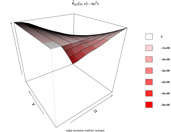 Estimated STIK function perspective plot.