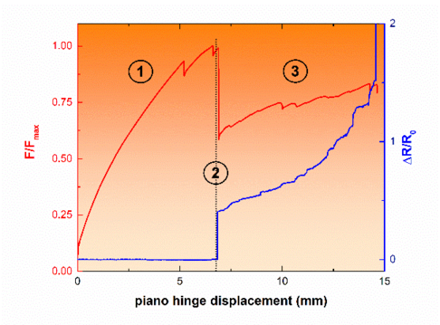 Sanchez-Romate et al 2021a-image10.png