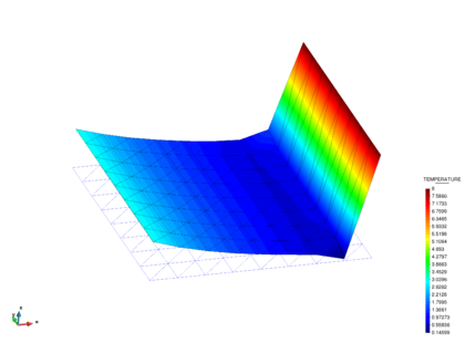 Transient advection-diffusion-absorption problem. Solution obtained at t = 2 s.