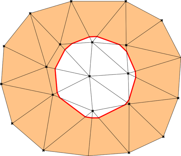 Continuous level set case.
