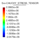 Draft Samper 987121664-monograph-static stressx legend.png