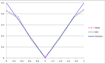 Review 239195285364 6460 Fig23b circle-flux.png