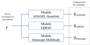 Comparación lazo abierto.png