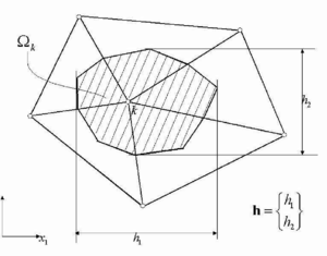 Tributary domain for a node k and definition of characteristic lengths.
