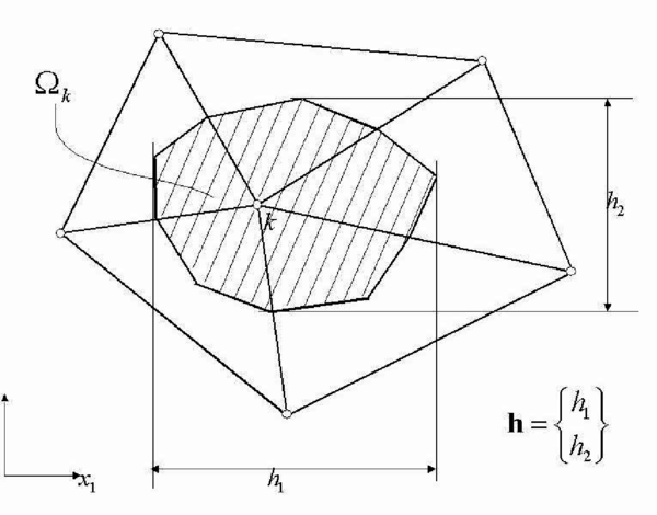 Tributary domain for a node k and definition of characteristic lengths.