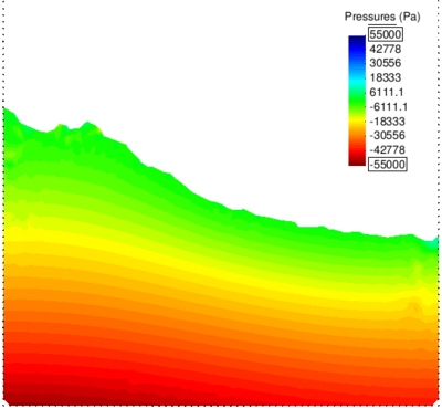 Draft Samper 264539605-Figure4b SL2D t=7-4s.png