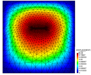Resulting mesh-movement in case of a Laplacian mesh-updating procedure (const. conductivity) - The pictures show the results after a prescribed uY= 12cm.
