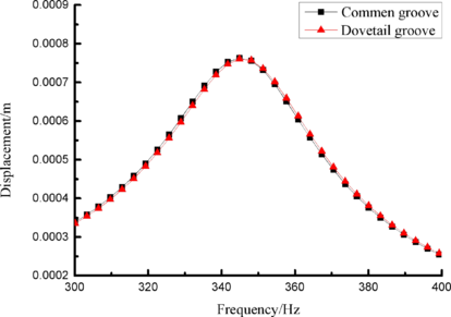 Draft Wang 307539402-image60.png