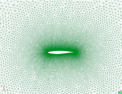 The baseline mesh around NACA 0012 5(a) and RAE 2822 5(b).