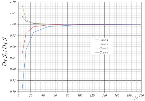 Results of numerical verification.
