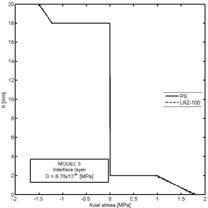 Draft Samper 624436055-test-Fig29a.png