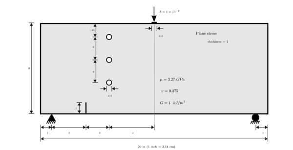Three point bending bar with asymmetric perforations. Geometrical specification, material properties and boundary conditions.