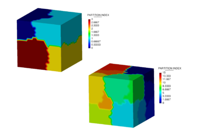 Domain partitioning of a cube tetrahedra mesh - On the left hand side the cube is decomposed into 4 subdomains and on the right hand side into 16 subdomains.