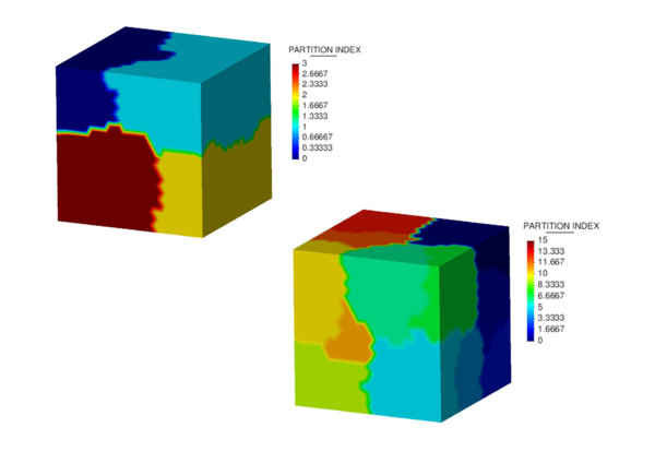 Domain partitioning of a cube tetrahedra mesh - On the left hand side the cube is decomposed into 4 subdomains and on the right hand side into 16 subdomains.