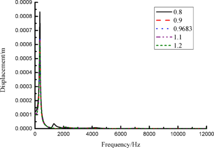 Draft Wang 307539402-image114.png