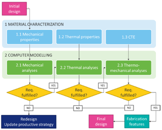 Draft BELLVERT 184855156-image5-c.png