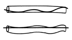 Graphical description for  k  coefficient [10