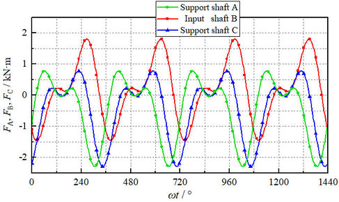 FIG9singleshift1.jpg