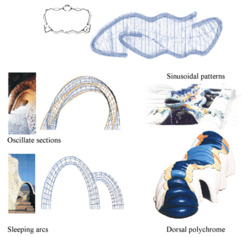 Architectural concepts as basis of the Gaudi pavilion design