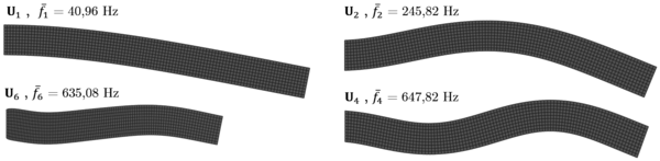 Singular modes associated to the first four lower vibration frequencies.