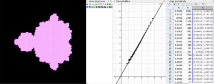 Results of DB over a figure's area.