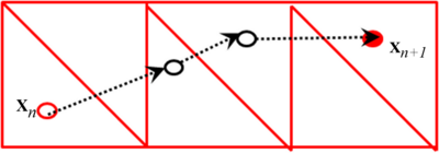 Tracer position in time