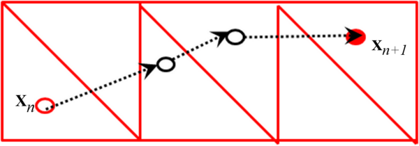 Tracer position in time