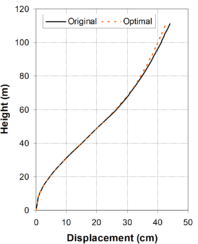 Draft Samper 432909089-monograph-image201.png