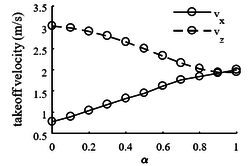 Review 801861383672 8608 fig3.png