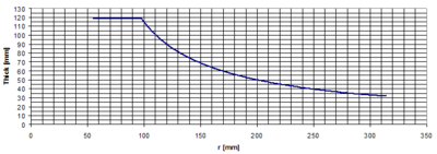 Draft Samper 531945427 3310 Grafico1.png