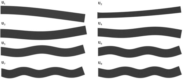 Left side vectors (predominant modes) associated to the eight higher singular values.