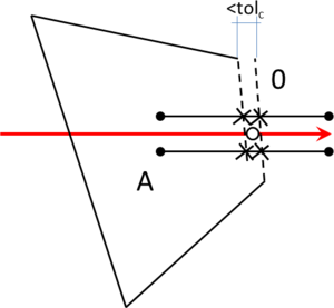 Figures/chapter_coloring/ray_pathological_W_segments
