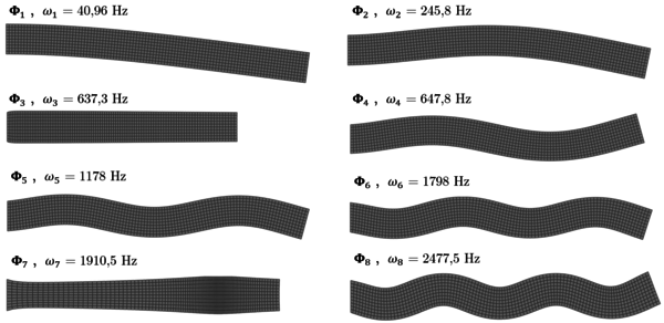 Natural modes associated to the eight lowest natural frequencies of a rectangular cantilever beam.