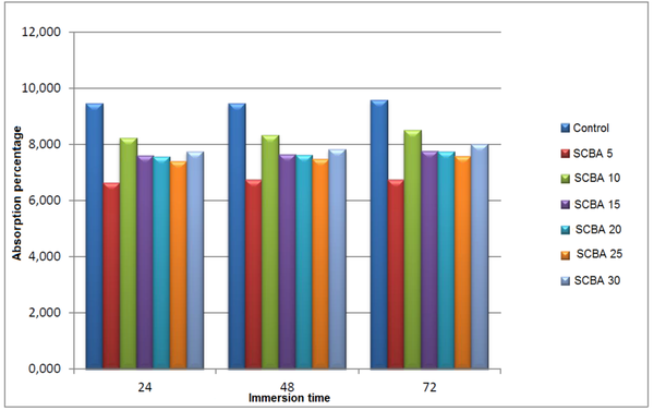 Moraes et al 2019a-image5.png