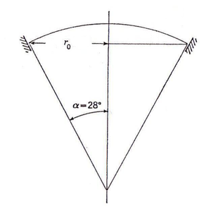 Aplicación cúpula esférica.