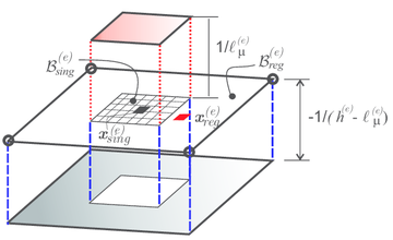 Weak discontinuity mode. Elemental regularized dipole function ζ\mathcalSh(e),lμ(e).