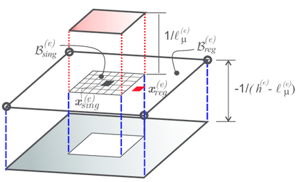 L-shaped panel: Structural responses in terms of force P vs. vertical displacement ∆, for different RVE HPROM strategies, and obtained speed-ups.