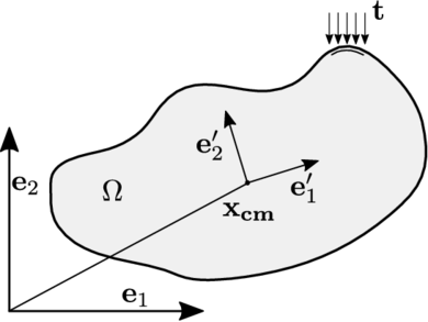 A generic rigid body
