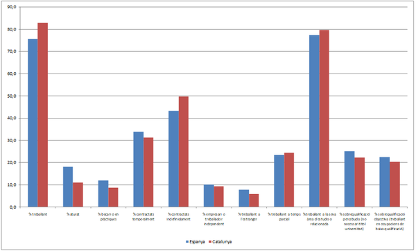 Review Alvarez 2018a 9180 graph4.png