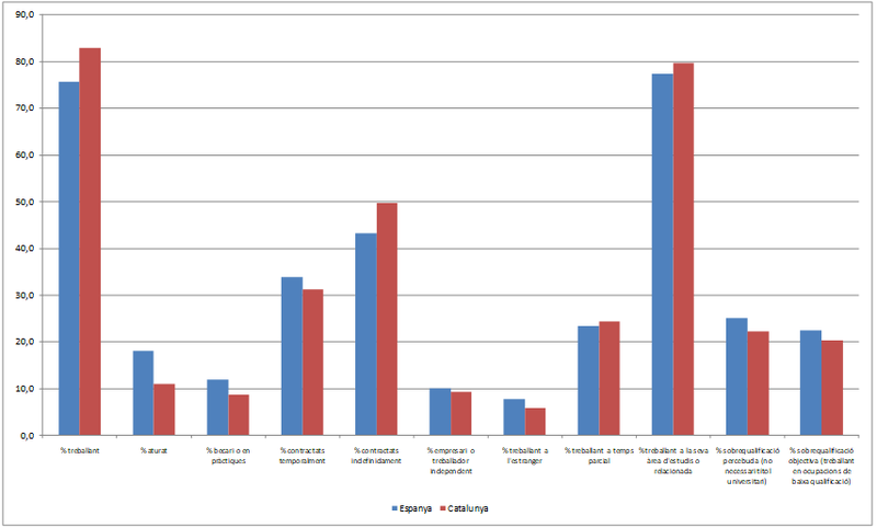Review Alvarez 2018a 9180 graph4.png