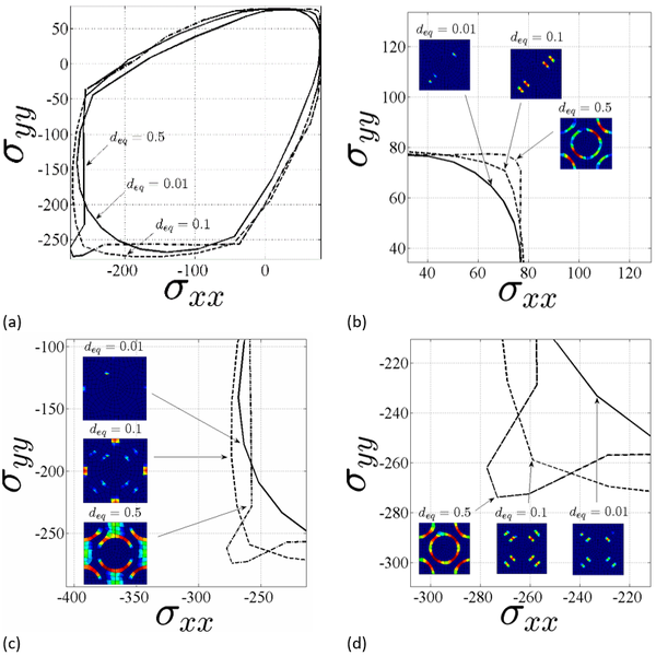 Zaghi et al 2021a-image16.png